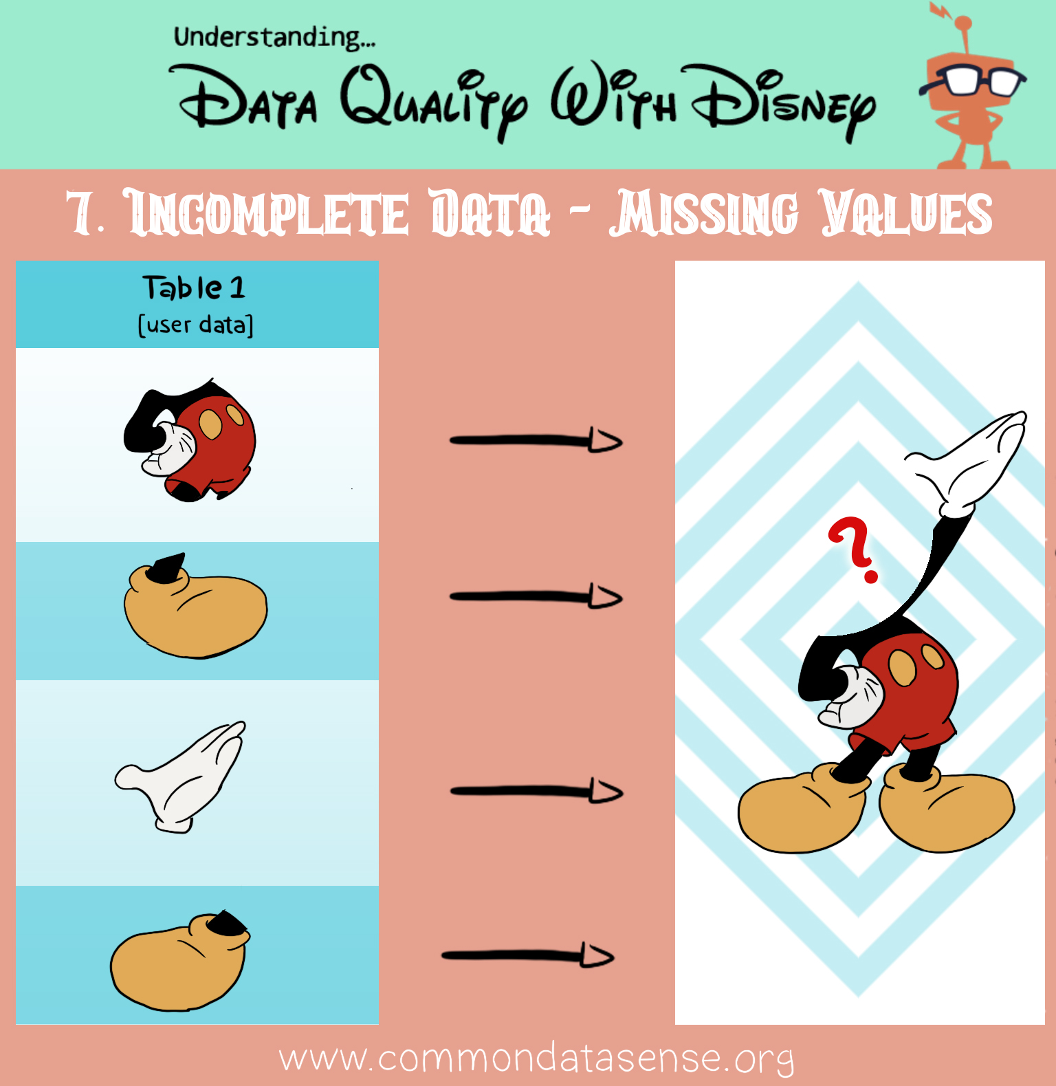 Understanding Data Quality With Disney